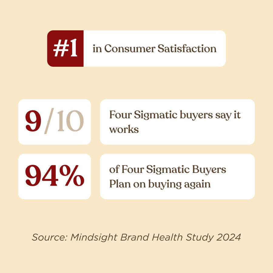original-mushroom-coffeetm-30-servings-k4 Original_Mushroom_Coffee_-_Consumer_Satisfaction.jpg